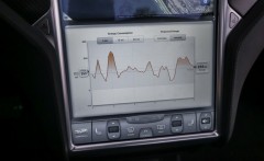 2015-Tesla-Model-S-P85D-138-876x535