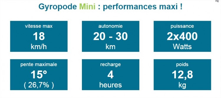 perf gyropode Ninebot Mini pro