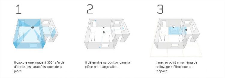 Robot Dyson 360 Eye - Utilisateur Officiel - Google Chrome