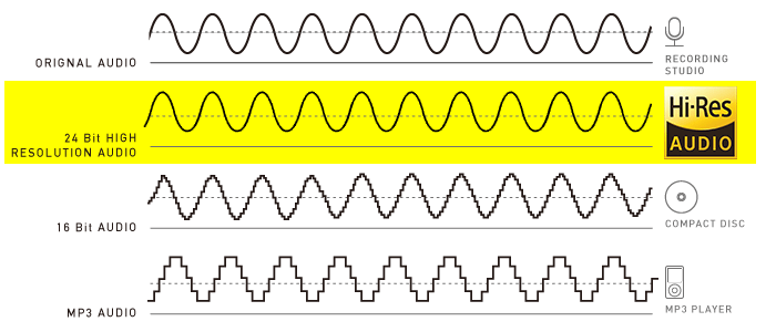 hiresaudio